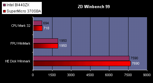 bench1.gif (7054 octets)