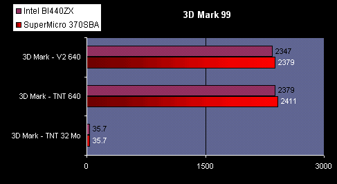 bench2.gif (6260 octets)