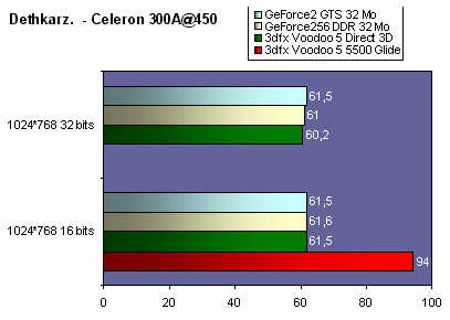 dethkarz_cel450.gif (13995 octets)