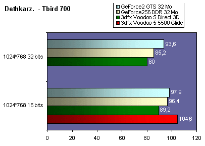 dethkarz_tbird700.gif (14971 octets)