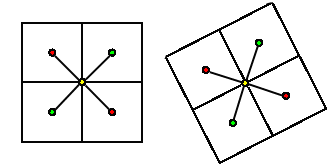 oversampling_multisampling.gif (2901 octets)