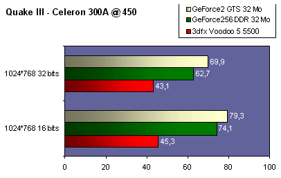 quake3_cel450.gif (10550 octets)