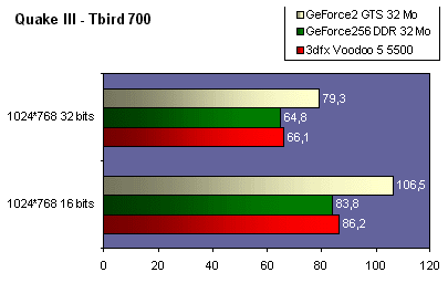 quake3_tbird700.gif (10883 octets)