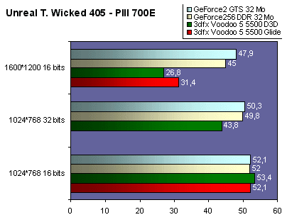 ut_piii700e.gif (17206 octets)