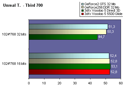 ut_tbird700.gif (15874 octets)