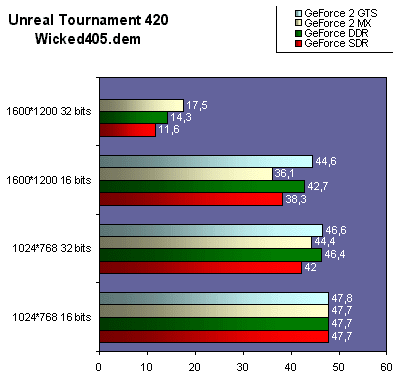 ut_geforce2mx.gif (18476 octets)