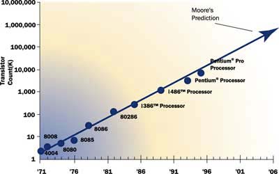 watercooling_1_jan00_a2f1.jpg (18066 octets)