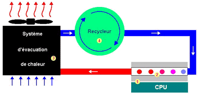 watercooling_1_schema.gif (15429 octets)