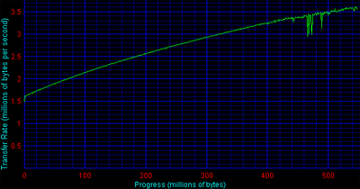 cdbench.gif (20261 octets)