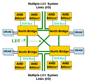 ldt.gif (19647 octets)