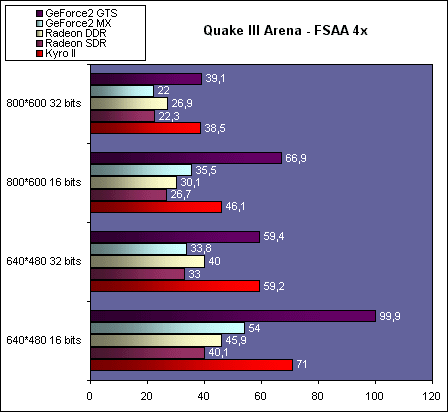 Quake 3