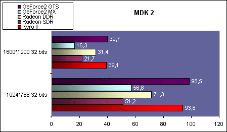 MDK2