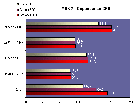 MDK2