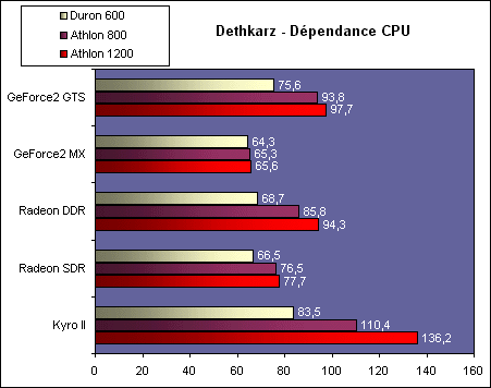 Dethkarz