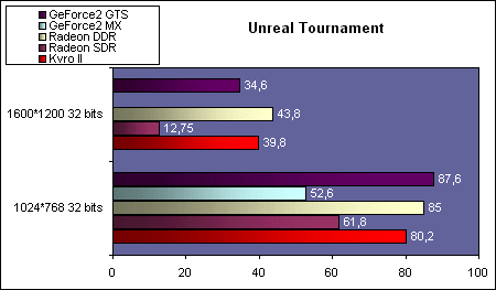 Unreal Tournament