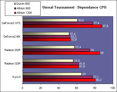 Unreal Tournament