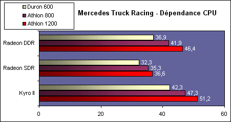 Mercedes Benz Truck Racing