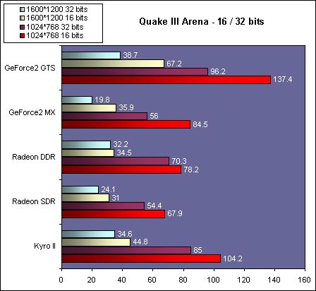 Quake 3 16 - 32 bits