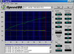 Performances sous CD-Speed