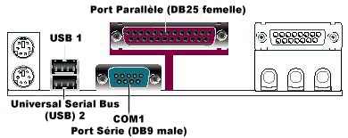 Les connecteurs d'extensions et d'entrée / sortie [Spécialité NSI