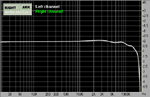 Acoustic Edge Frequency Response