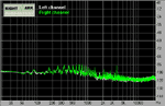 Acoustic Edge SNR