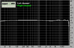 Fortissimo II Frequency Response