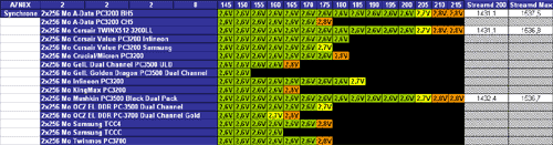 nForce2 - 2-2-2-8