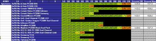 nForce2 - 2.5-2-2-8