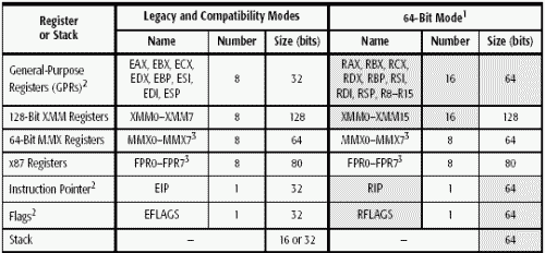 AMD64