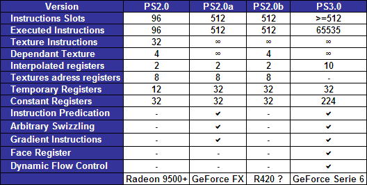 Nvidia Pixel Shader 3.0