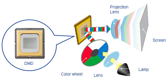  ce vidéoprojecteur portable à moitié prix est le parfait cadeau de  fin d'année