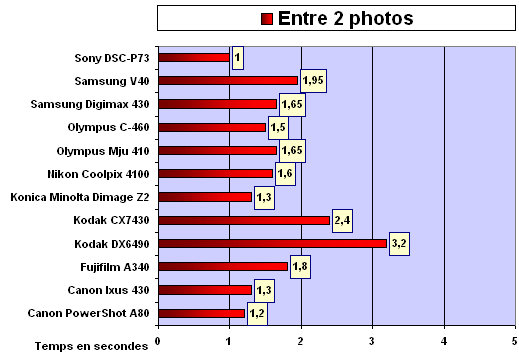 entre 2 photos