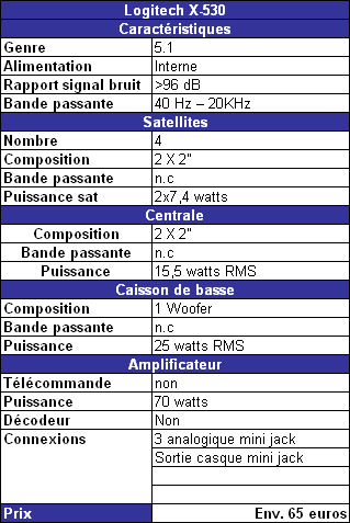Test Logitech X-530 - Les Numériques
