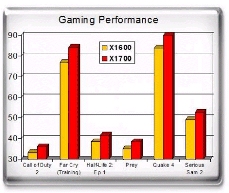 benchmarks ATI Mobility Radeon X1700