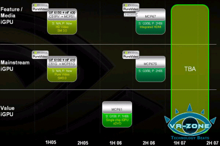 Roadmap NVIDIA