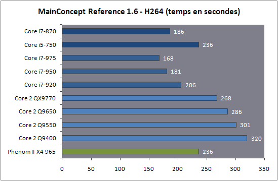 https://www.hardware.fr/medias/photos_news/00/26/IMG0026646.gif