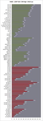 H.A.W.X. - 1280*1024 - DX9 High & DX10 Low