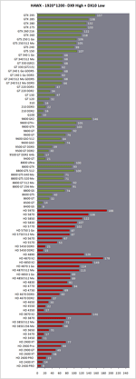 H.A.W.X. - 1920*1200 - DX9 High & DX10 Low