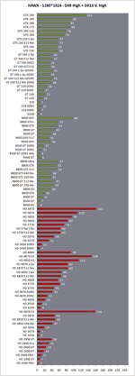 H.A.W.X. - 1280*1024 - DX9 High & DX10 V. High
