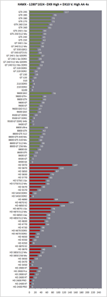 H.A.W.X. - 1280*1024 AA4x- DX9 High & DX10 V. High