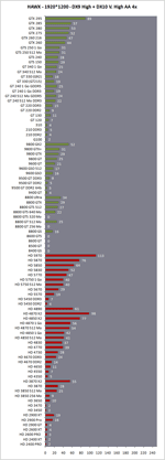 H.A.W.X. - 1920*1200 AA4x- DX9 High & DX10 V. High
