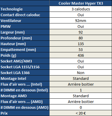 Ventirad : Comparatif des meilleurs modèles 2024