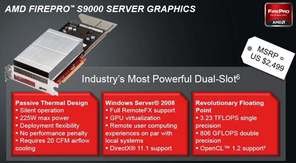 AMD FirePro S Tahiti bi GPU pour serveurs Cartes Graphiques