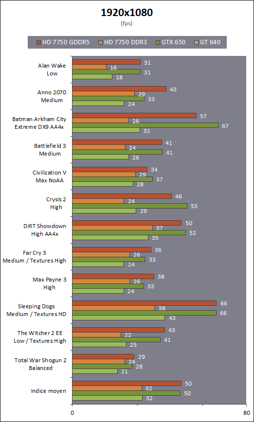 DDR3 vs GDDR5 | Beyond3D Forum