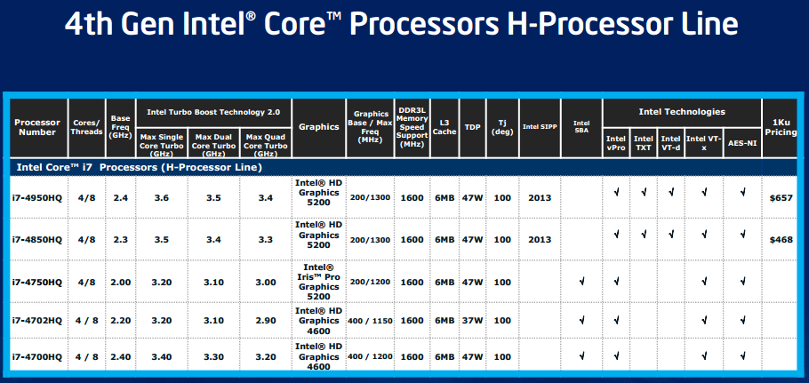 Core i7-4770K, i5-4670K, i5-4430 et cartes mères - Intel Core i7-4770K et  i5-4670K : Haswell en test 