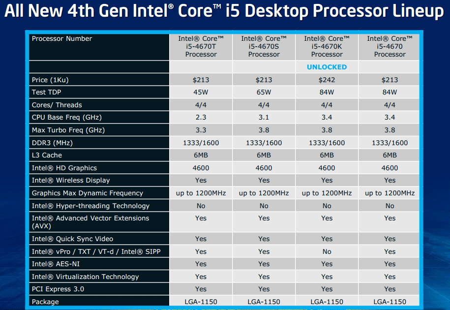 Core i7-4770K, i5-4670K, i5-4430 et cartes mères - Intel Core i7-4770K et  i5-4670K : Haswell en test 