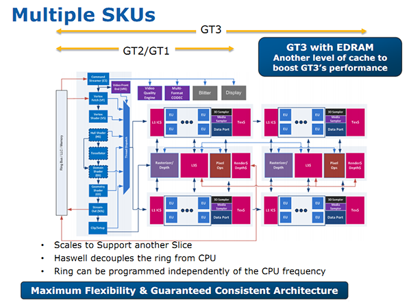 Core i7-4770K, i5-4670K, i5-4430 et cartes mères - Intel Core i7-4770K et  i5-4670K : Haswell en test 