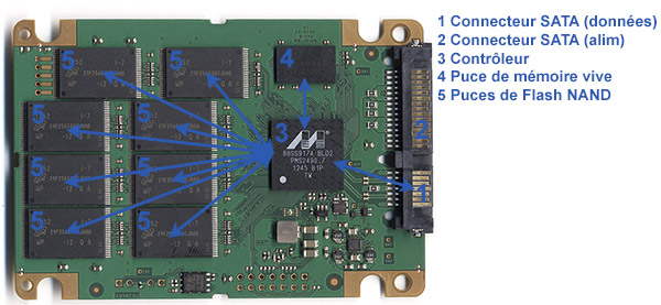 Comparatif SSD : 28 SSD de 480 à 512 Go - version imprimable 