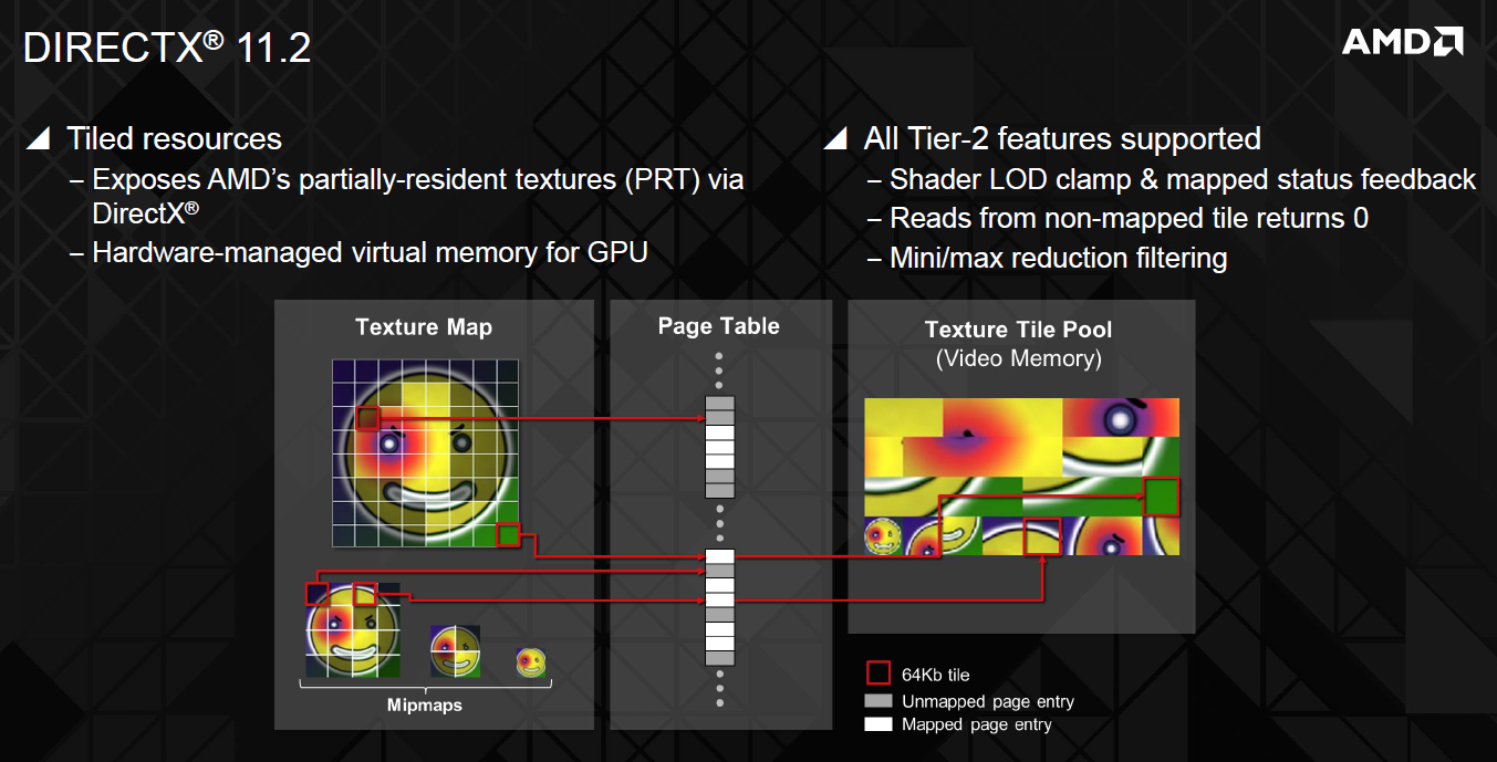 DirectX 11.2 du neuf pour les GPU actuels Cartes